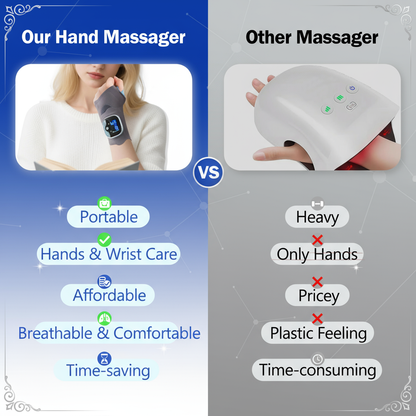 SootheSense™ Wrist & Hand Massager