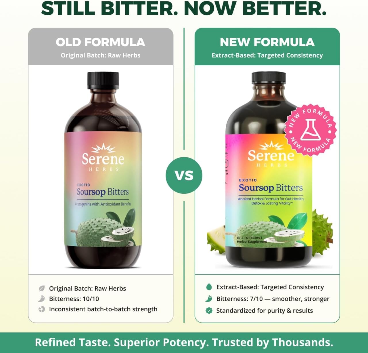 Soursop Bitters Liquid – Organic Herbal Detox with Black Seed, Moringa & Ginger by  – Supports Digestive Wellness & Immune Function – 16 Fl Oz​