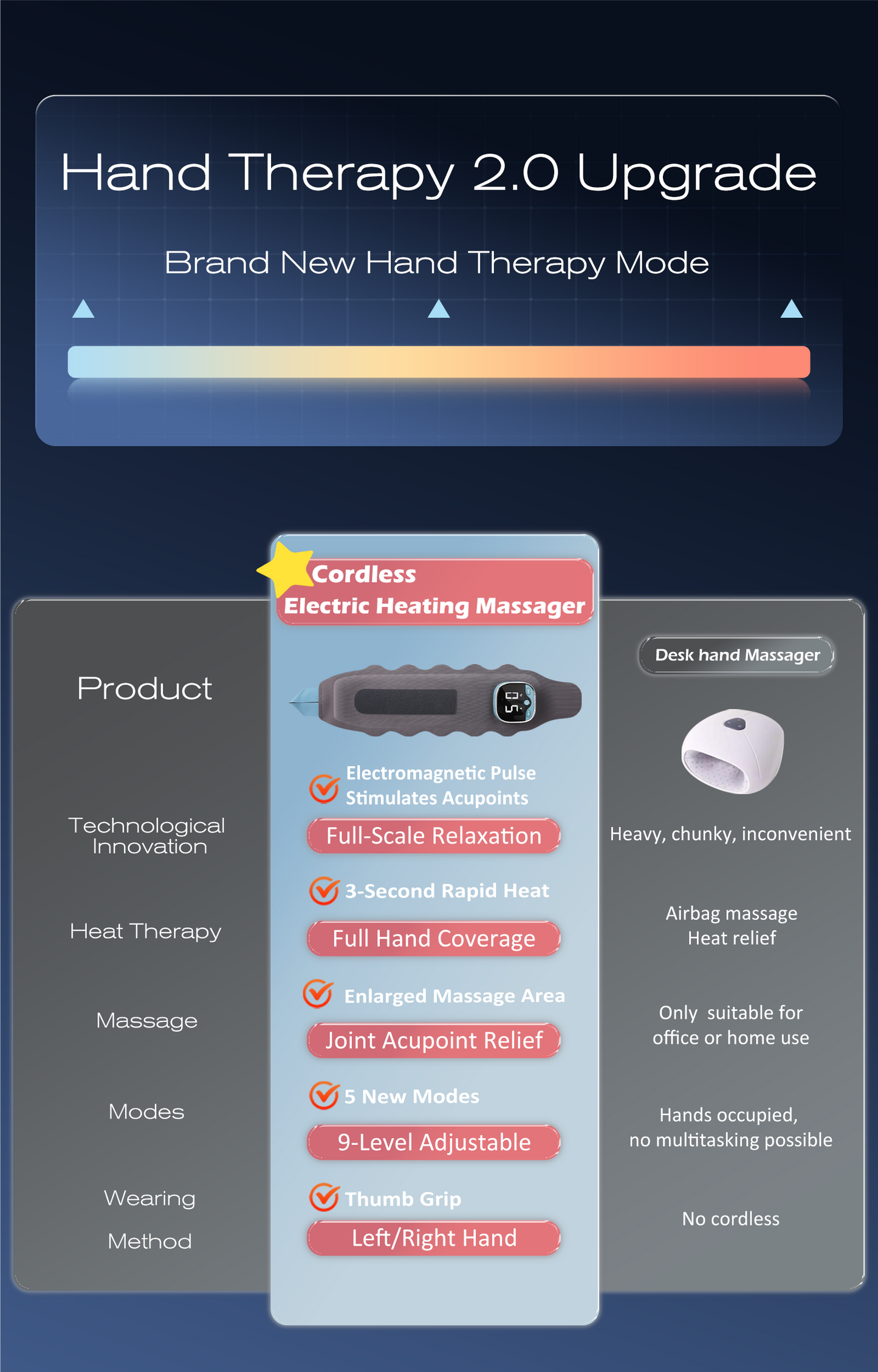 SootheSense™ Wrist & Hand Massager