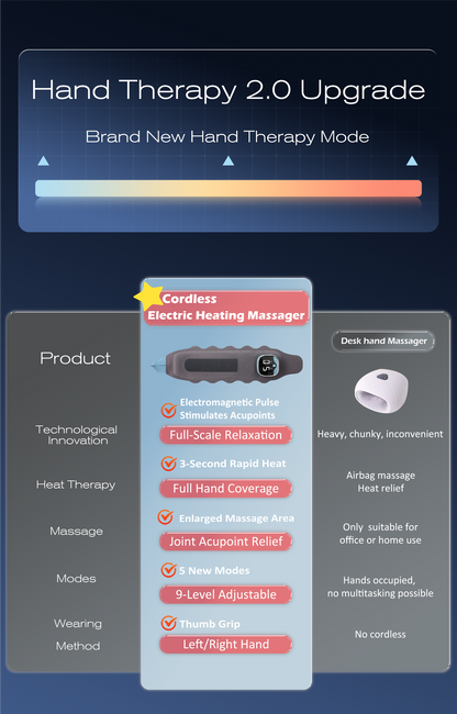 SootheSense™ Wrist & Hand Massager