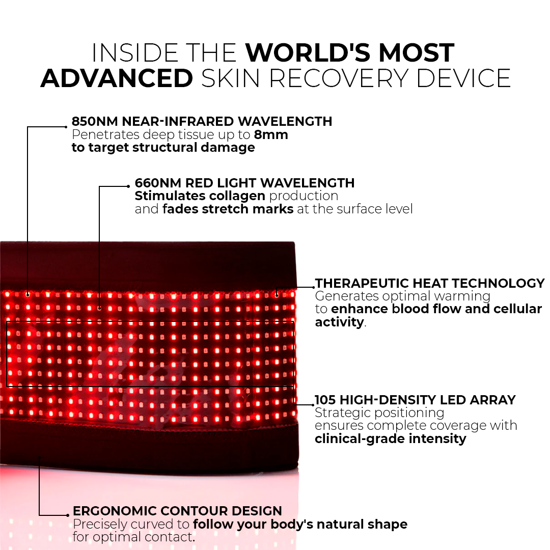 Luvola LumaWrap™ Dual-Wavelength Skin Recovery Belt