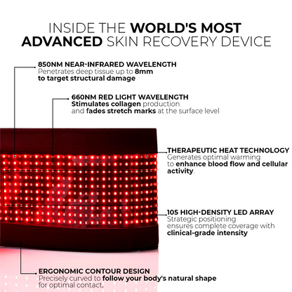 Luvola LumaWrap™ Dual-Wavelength Skin Recovery Belt