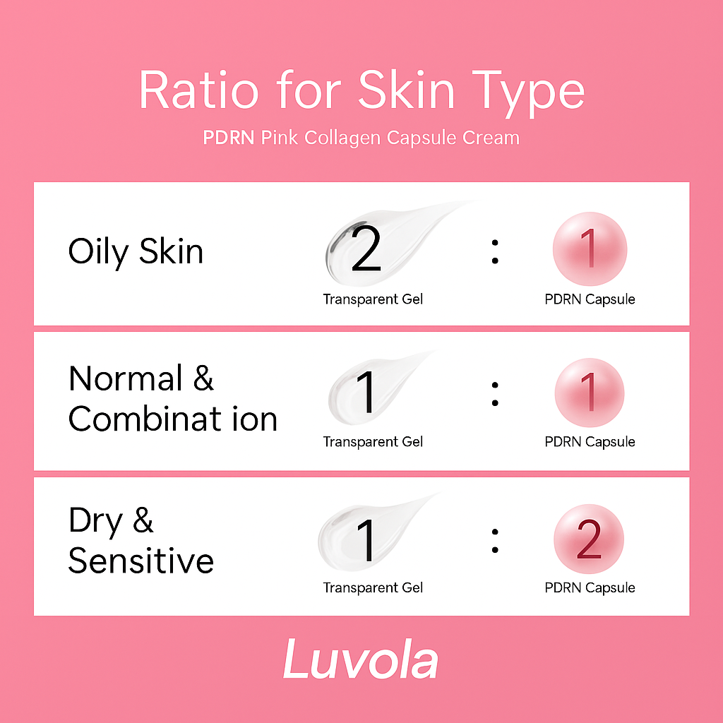 Luvola SilkaCell - Pink Collagen PDRN Capsule Cream