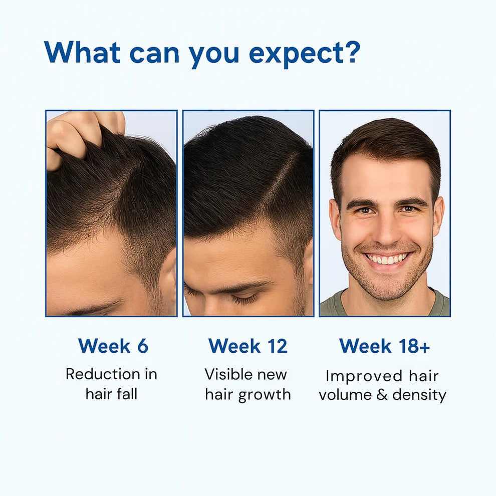 Luvola RegenRoll™- Hair Growth Roll-On Serum